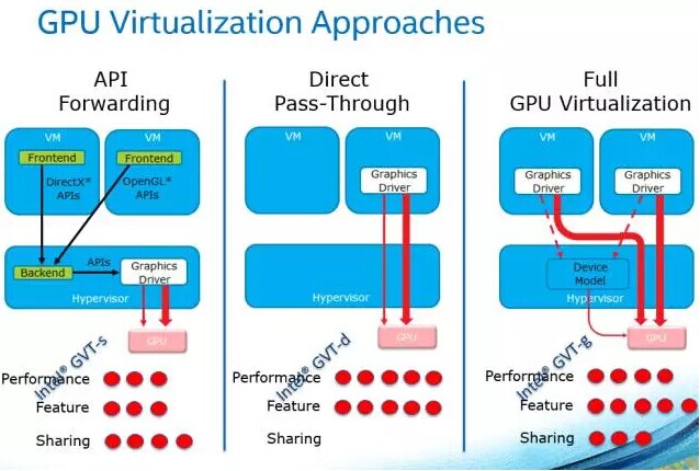 Kvm gpu virtualization 2025