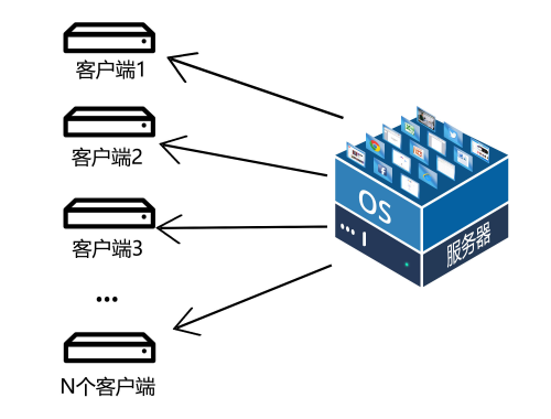 佳联云桌面 佳联云桌面